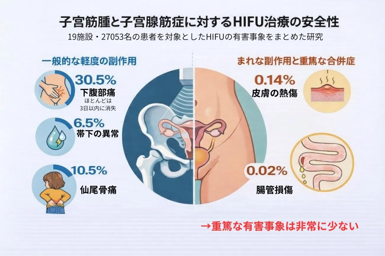有害事象の報告