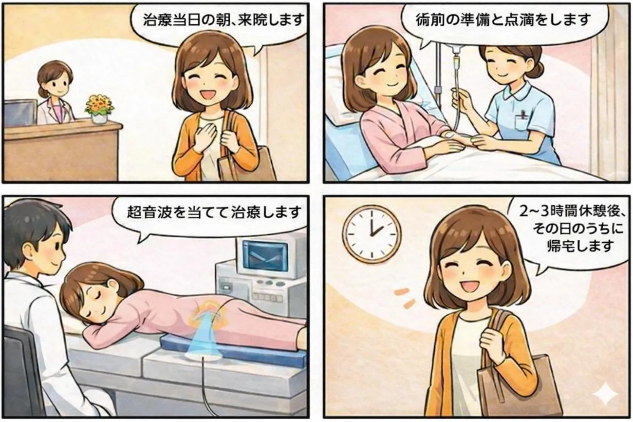 治療当日の一日の流れ